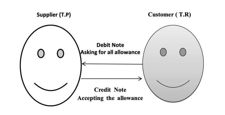 IGCSE – Accounting 0452